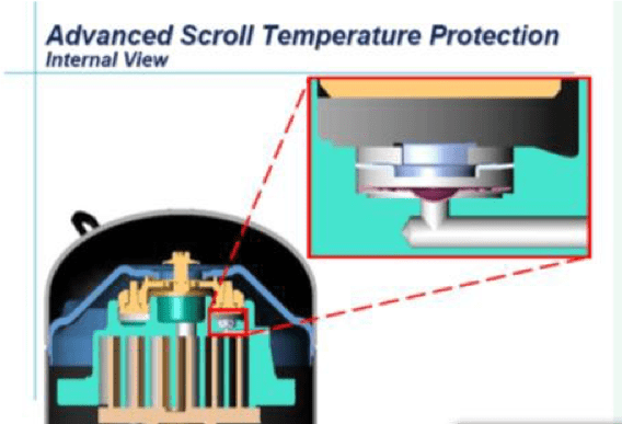 Carrier Compressor