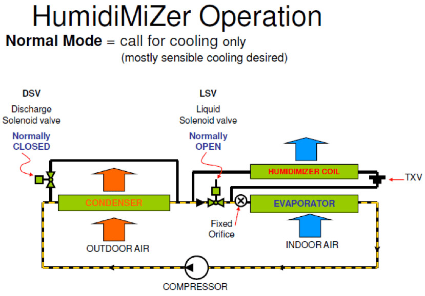 HumidiMiZer® Your 1 HVAC Distributor Choice Mingledorff