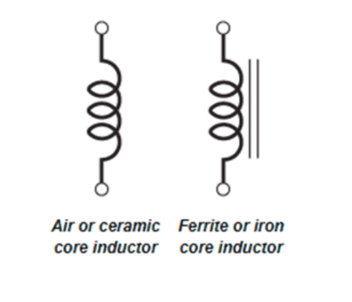 HVAC Inductor Your 1 HVAC Distributor Choice Mingledorff's Inc.