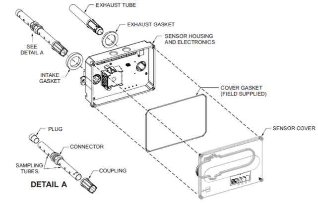 Smoke Detectors HVAC Supply House