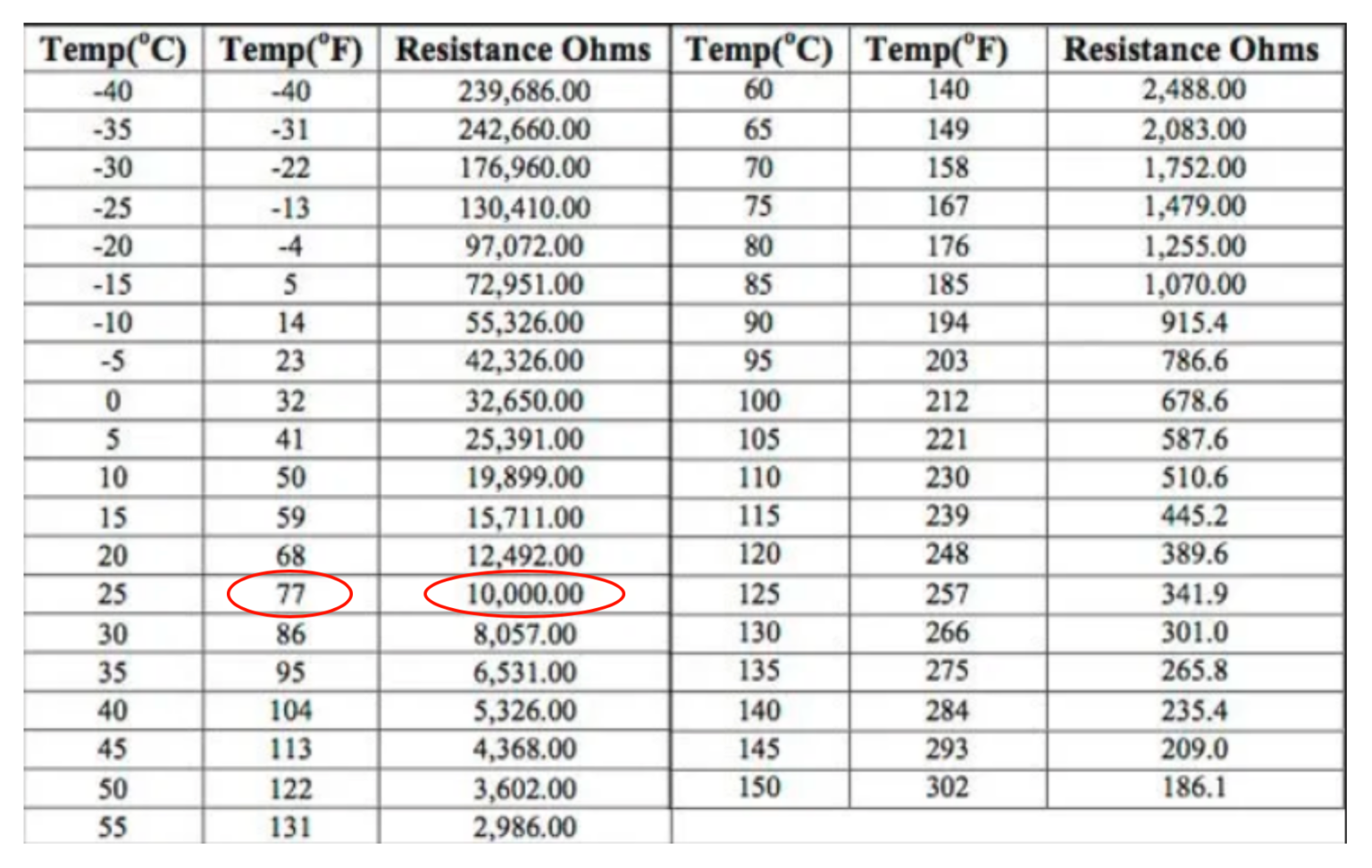 Surface Ignitor Ohms Chart