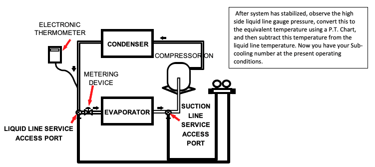 subcooling HVAC Supply House