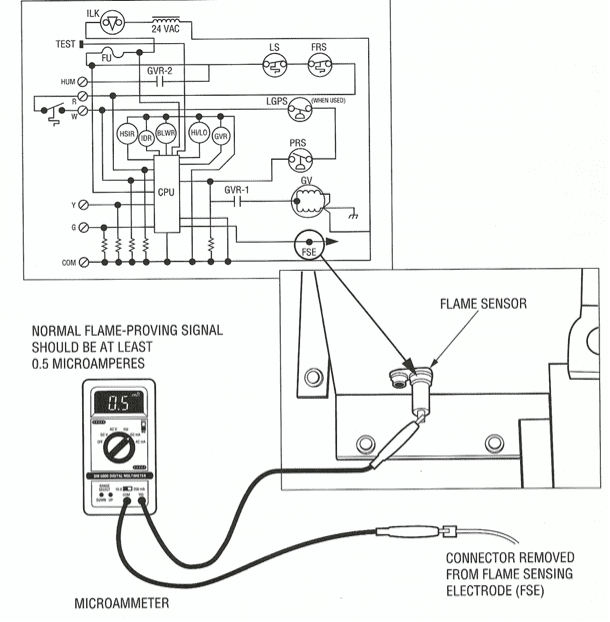 HVAC and Plumbing Distributor