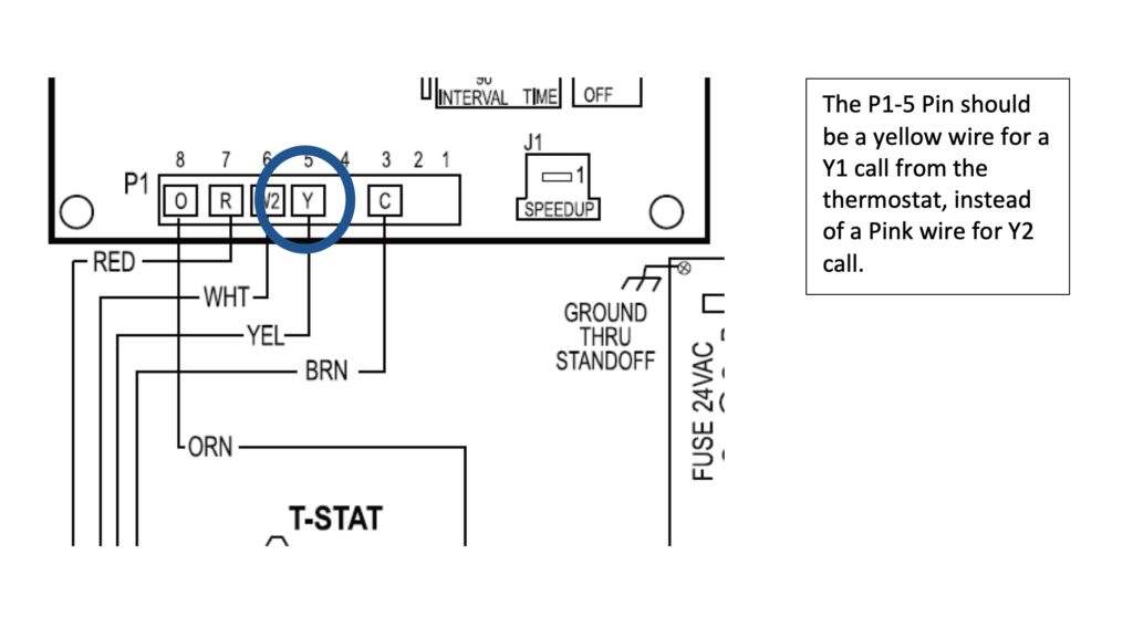 Heat Pump HVAC Supply House