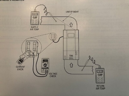 HVAC and Plumbing Distributor