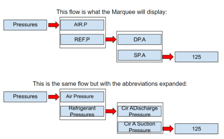 Examples of Sub Modes