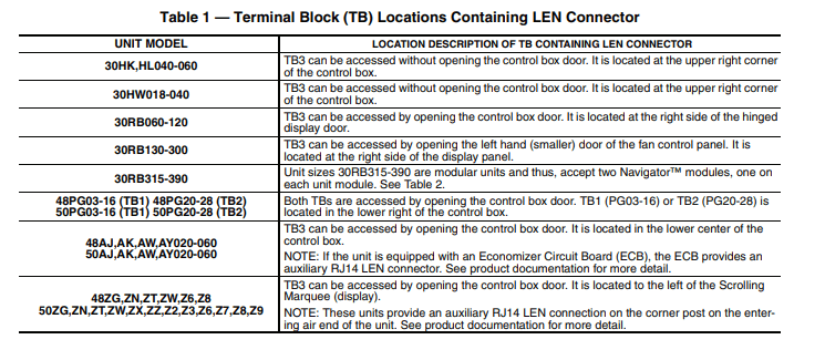 LEN Connector Chart