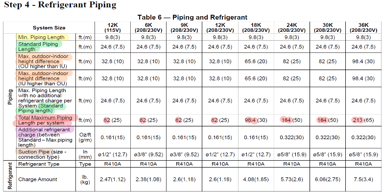 Refrigerant Piping