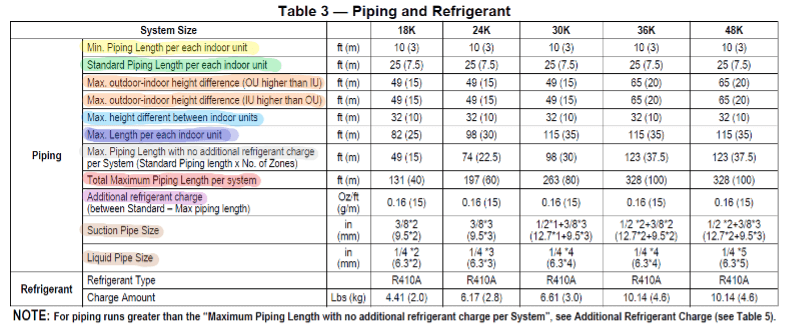 Piping and Refrigerant