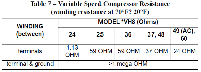 Variable Speed Compressor Resistance Table