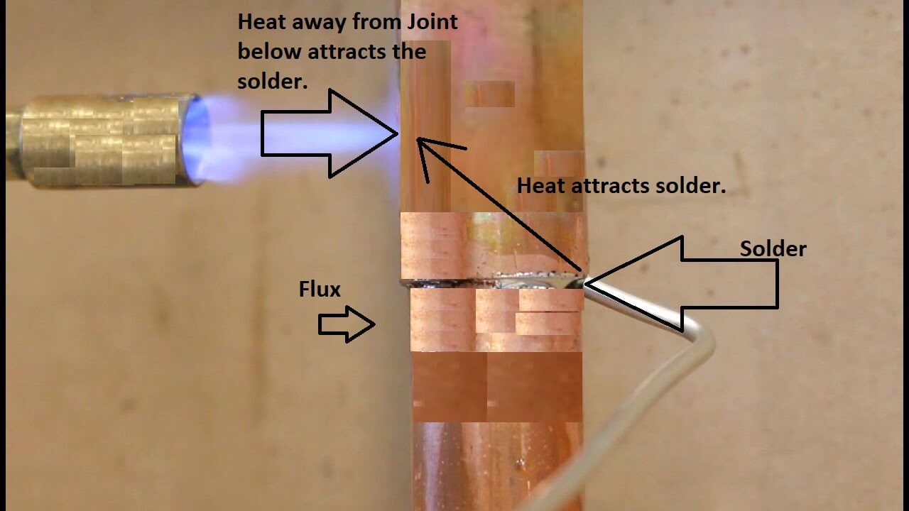 why are copper fittings cleaned before soldering or brazing