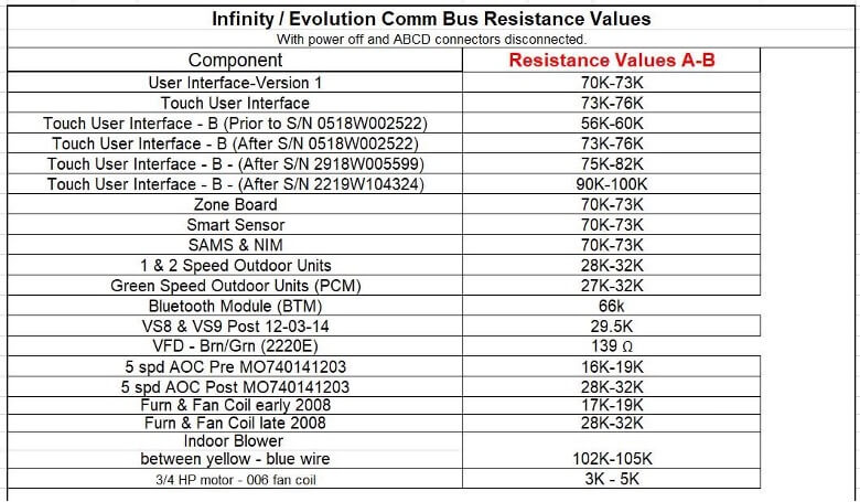 Resistance Values